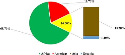 Assessment of the impact of climate and non-climatic parameters on cocoa production: a contextual analysis for Cameroon